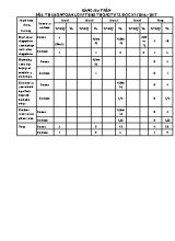 Ma trận và đề kiểm tra cuối học kì II Toán lớp 5 - Năm học 2016-2017